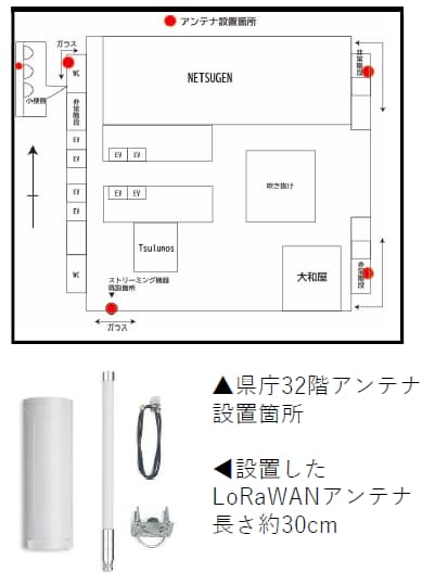 群馬県庁に設置したLoRaWAN基地局