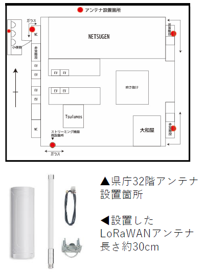 群馬県庁に設置したLoRaWAN基地局