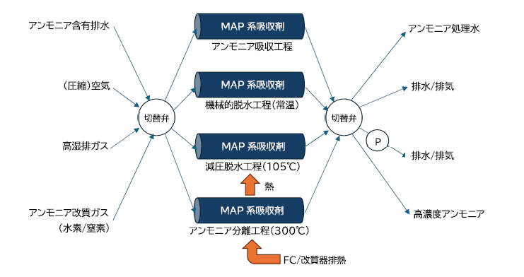 固形燃料製造プロセス概念設計