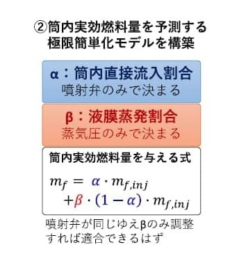 エタノール50%で、純ガソリンと同等の冷始動特性を得ることに成功。更に高濃度のエタノール85%で試験を開始
