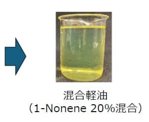ノネンと軽油の混合をし、20%のノネン混合を確認