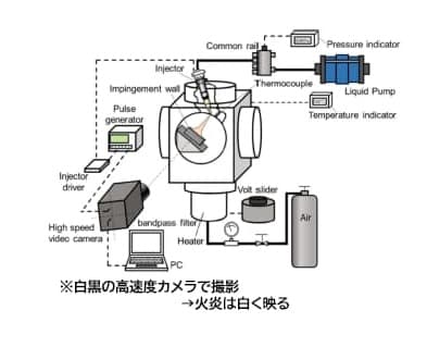 高温高圧可視化容器による噴霧燃焼実験