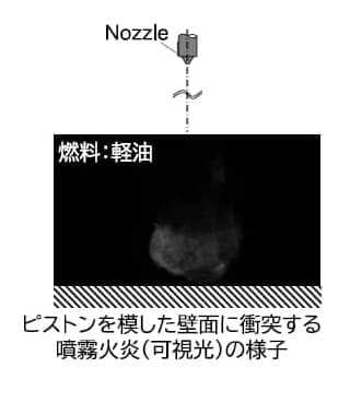 高温高圧可視化容器による噴霧燃焼実験