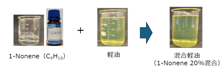 ノネンと軽油の混合をし、20%のノネン混合を確認