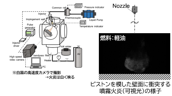 高温高圧可視化容器による噴霧燃焼実験