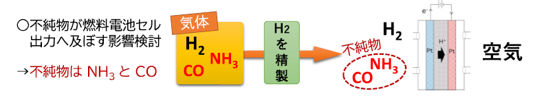 TF3-2で目指すもの