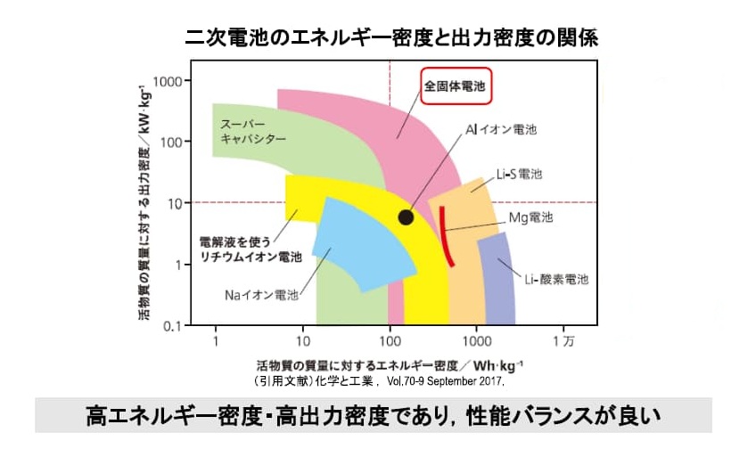 群馬大学ＧＸ|【TF3-3】全固体電池開発と地域資源利用への展開