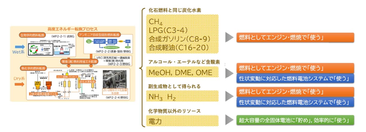 【TF3】使う 全体像