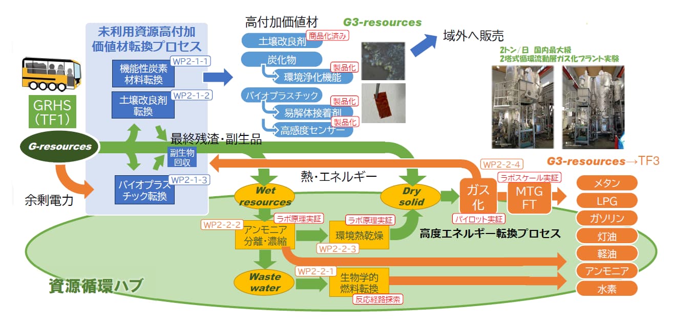 【TF2】変換する 全体像