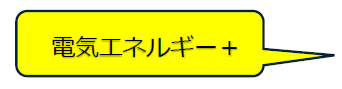電気エネルギーを加える