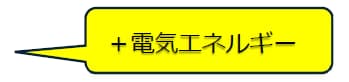 電気エネルギーが発生する