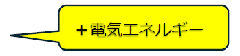 電気エネルギーを得る