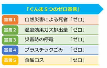 ぐんま５つのゼロ宣言